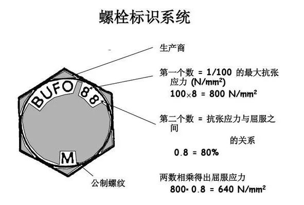 高强螺栓.jpeg
